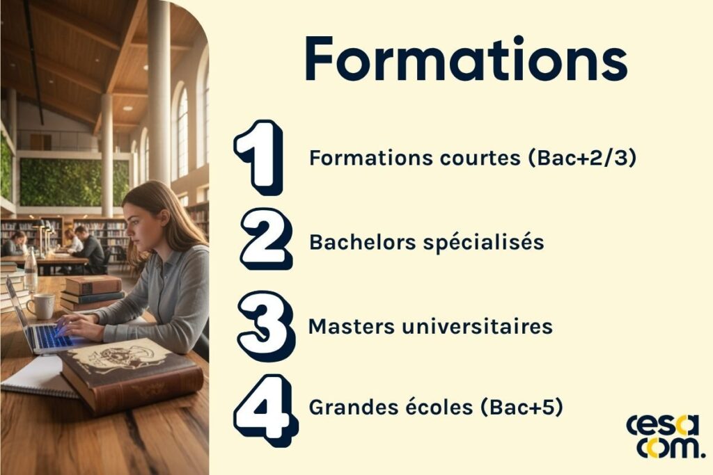Les formations pour travailler dans la communication
