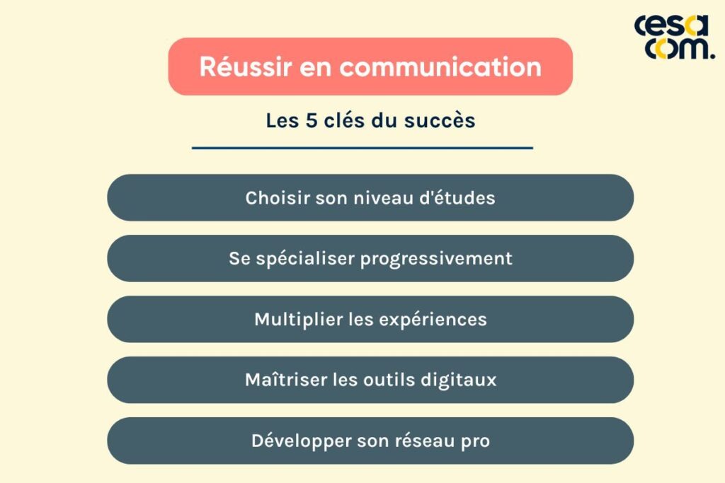 Les 5 clés du succès pour travailler dans la communication