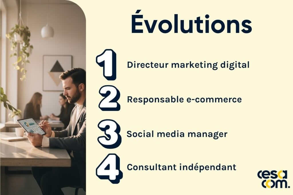 Les évolutions possibles d'un responsable marketing digital