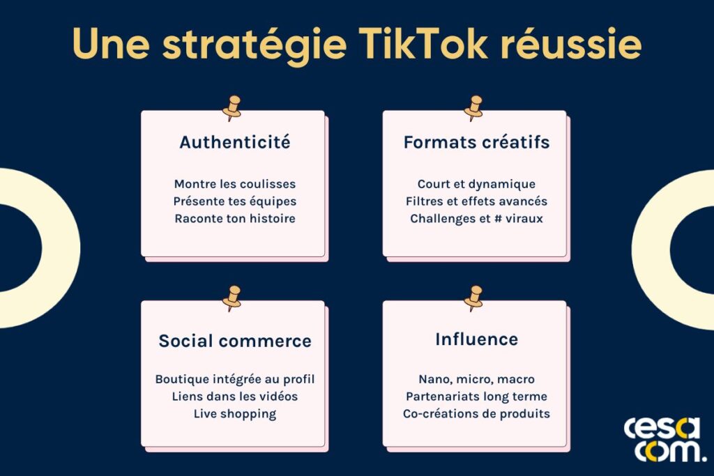 Un exemple de stratégie TikTok réussi