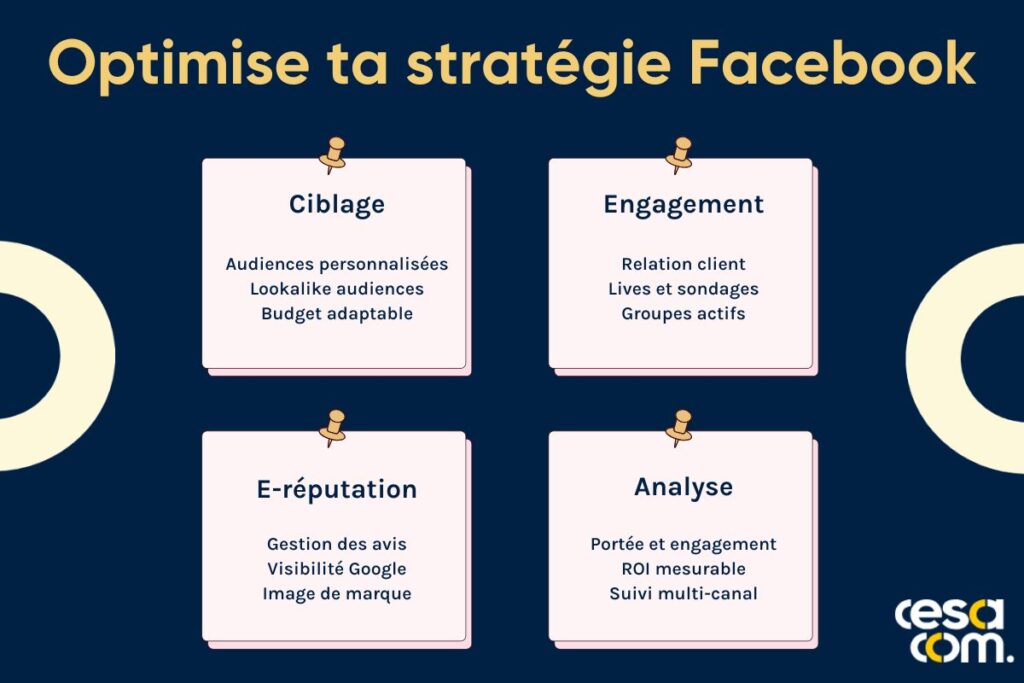 Optimiser sa stratégie Facebook