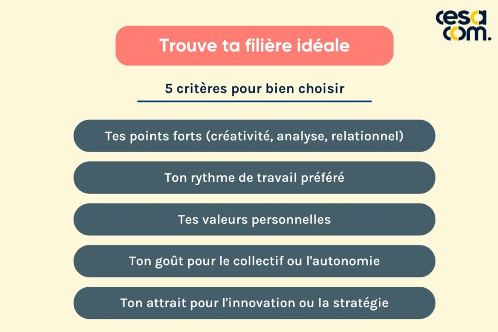 Trouver sa filière idéale