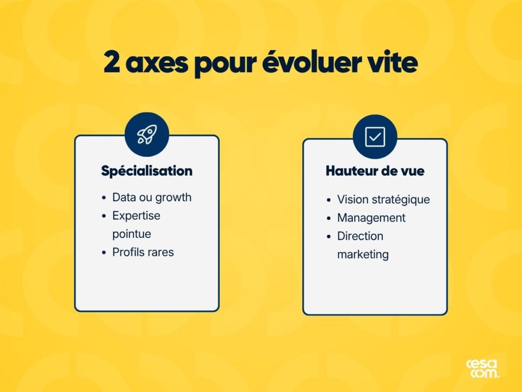 2 axes pour évoluer vite dans le marketing