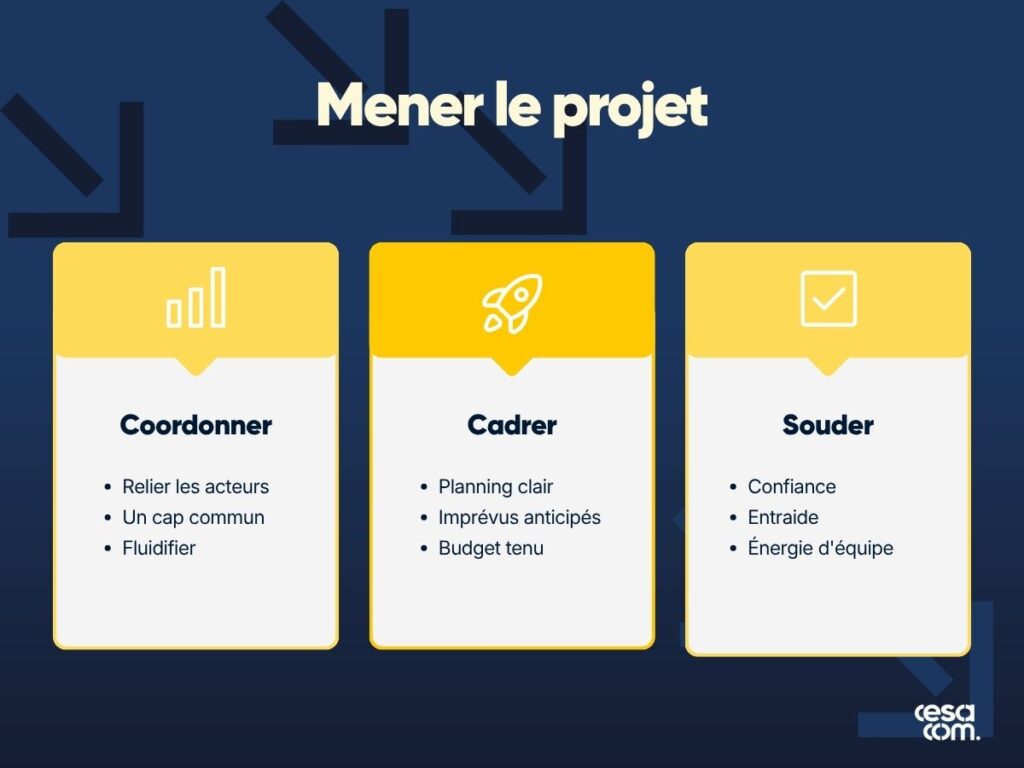 Une compétence en communication pour mener à bien un projet