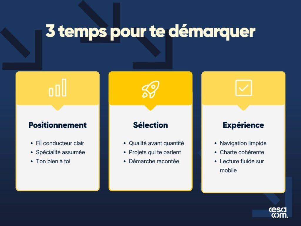 Trois temps pour se démarquer avec un portfolio communication