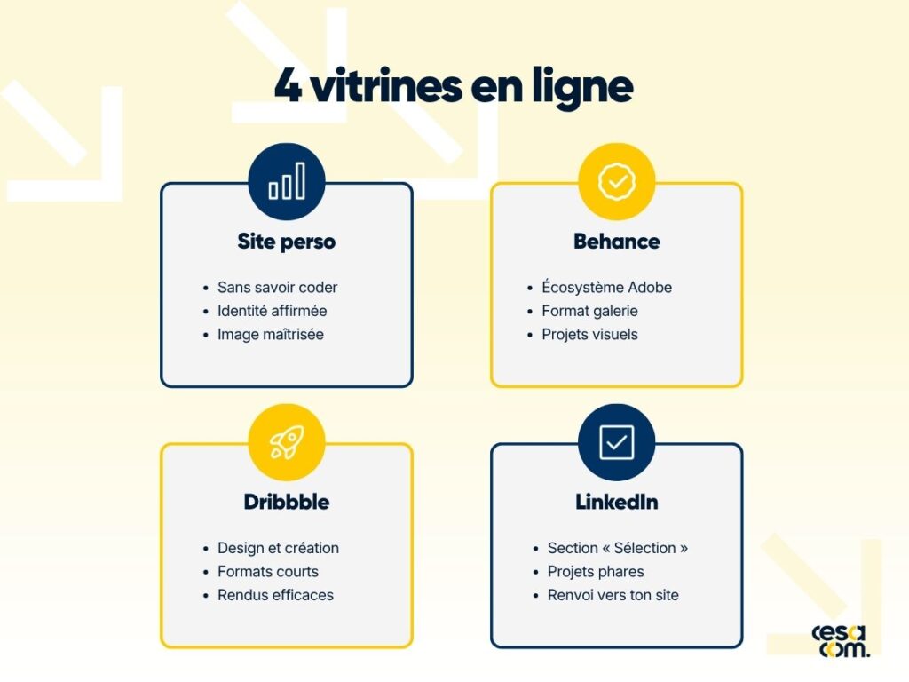 Quatre vitrines en ligne pour présenter son portfolio communication