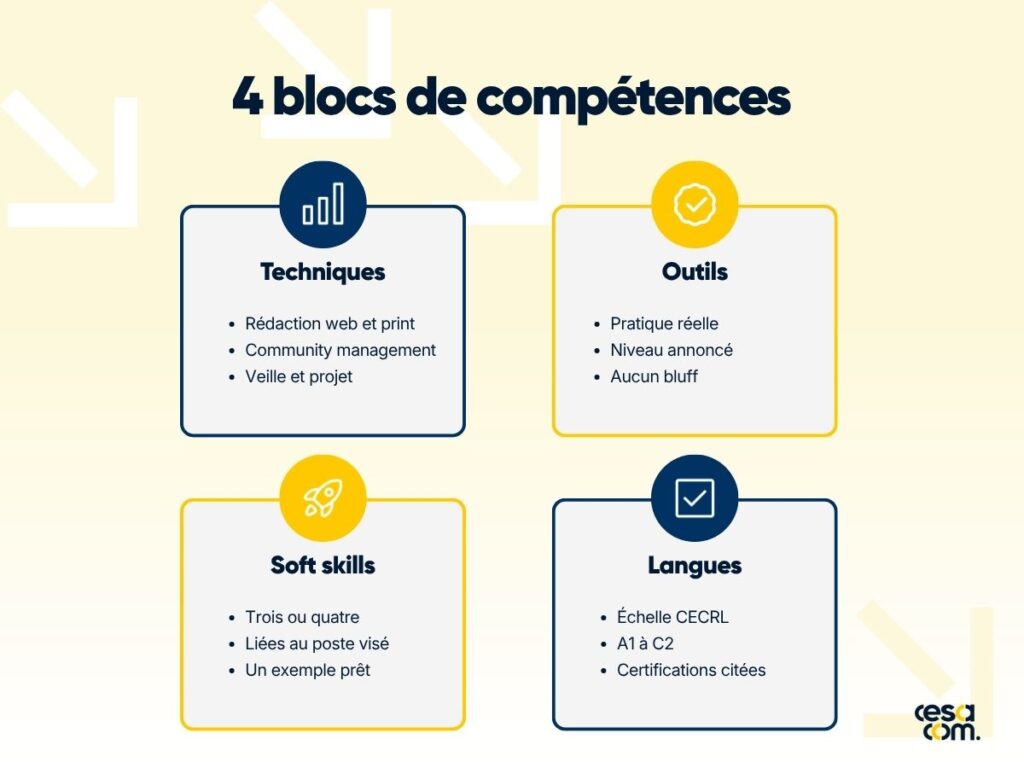 4 blocs de compétences pour un cv alternance communication