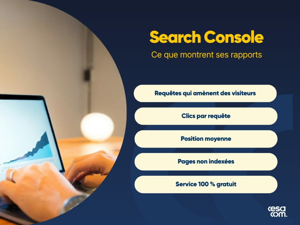 Ce que montrent les rapports de Google Search Console : requêtes, clics, position moyenne, pages non indexées, service gratuit