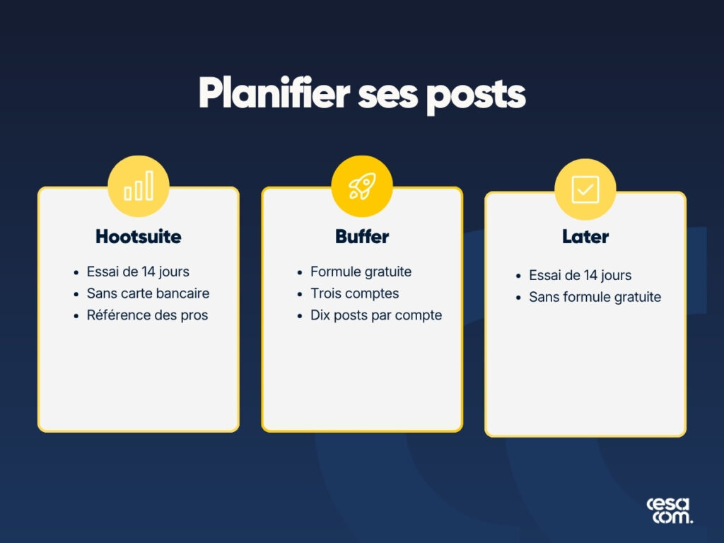 Trois outils pour planifier ses publications : Hootsuite en essai de 14 jours, Buffer gratuit sur trois comptes, Later en essai de 14 jours