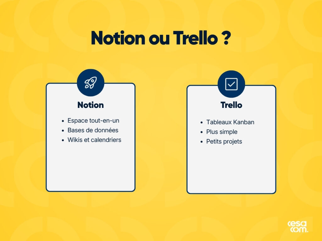 Notion ou Trello : l'espace de travail complet face aux tableaux Kanban simples