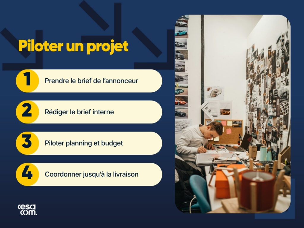 Les étapes du travail d’un chef de projet communication en agence, du brief de l’annonceur à la livraison